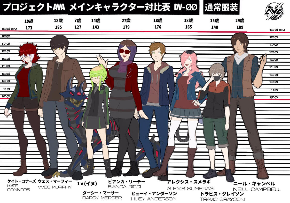 Project AVA height chart